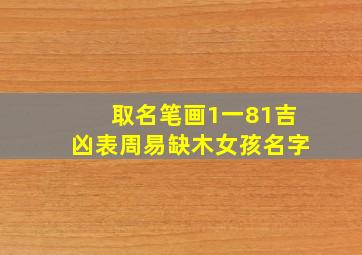 取名笔画1一81吉凶表周易缺木女孩名字