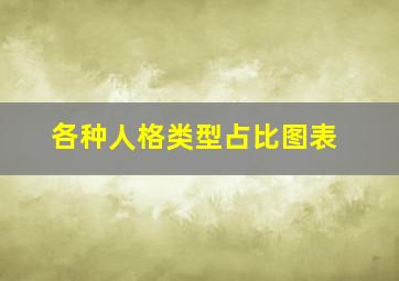 各种人格类型占比图表