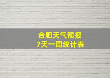 合肥天气预报7天一周统计表