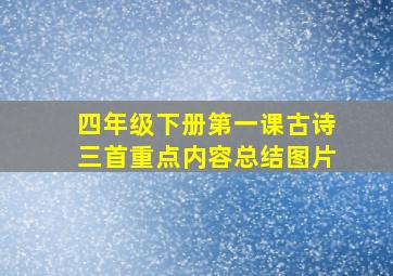 四年级下册第一课古诗三首重点内容总结图片