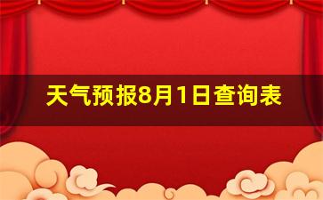 天气预报8月1日查询表