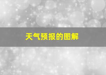 天气预报的图解