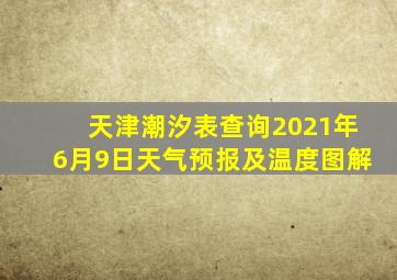 天津潮汐表查询2021年6月9日天气预报及温度图解