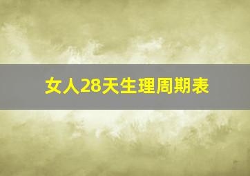 女人28天生理周期表