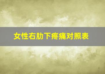 女性右肋下疼痛对照表