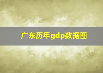 广东历年gdp数据图