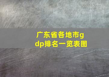 广东省各地市gdp排名一览表图