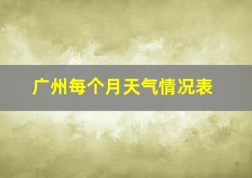 广州每个月天气情况表