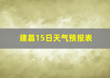 建昌15日天气预报表