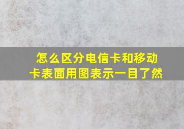 怎么区分电信卡和移动卡表面用图表示一目了然