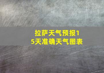 拉萨天气预报15天准确天气图表