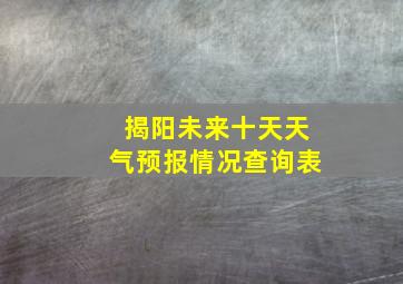 揭阳未来十天天气预报情况查询表