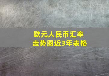 欧元人民币汇率走势图近3年表格