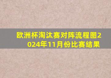 欧洲杯淘汰赛对阵流程图2024年11月份比赛结果