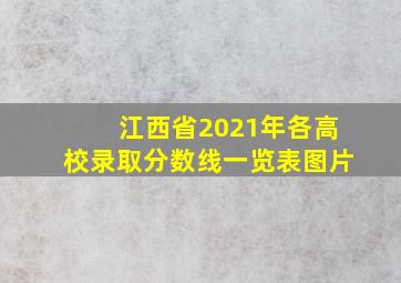 江西省2021年各高校录取分数线一览表图片