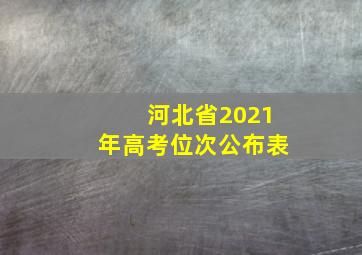 河北省2021年高考位次公布表