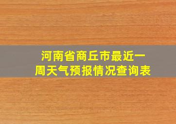 河南省商丘市最近一周天气预报情况查询表