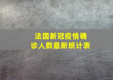 法国新冠疫情确诊人数最新统计表