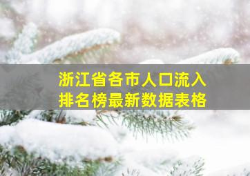 浙江省各市人口流入排名榜最新数据表格