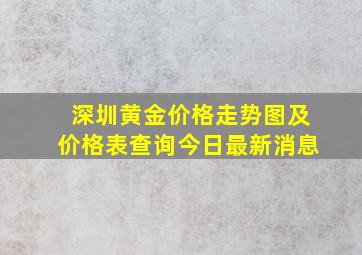 深圳黄金价格走势图及价格表查询今日最新消息