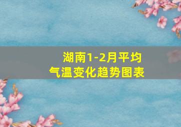 湖南1-2月平均气温变化趋势图表