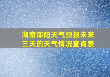 湖南邵阳天气预报未来三天的天气情况查询表