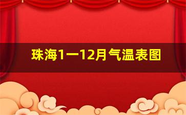 珠海1一12月气温表图