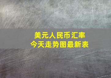 美元人民币汇率今天走势图最新表