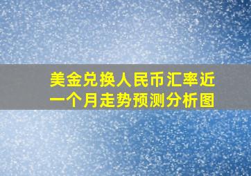 美金兑换人民币汇率近一个月走势预测分析图