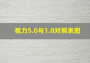 视力5.0与1.0对照表图