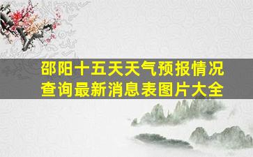 邵阳十五天天气预报情况查询最新消息表图片大全