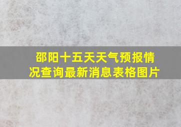 邵阳十五天天气预报情况查询最新消息表格图片