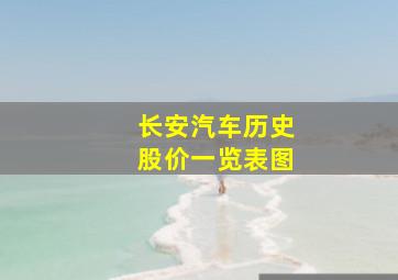 长安汽车历史股价一览表图