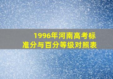 1996年河南高考标准分与百分等级对照表