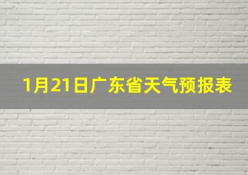 1月21日广东省天气预报表