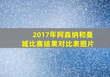 2017年阿森纳和曼城比赛结果对比表图片