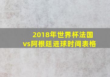 2018年世界杯法国vs阿根廷进球时间表格