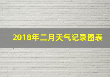 2018年二月天气记录图表