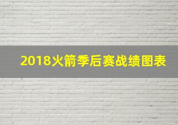 2018火箭季后赛战绩图表