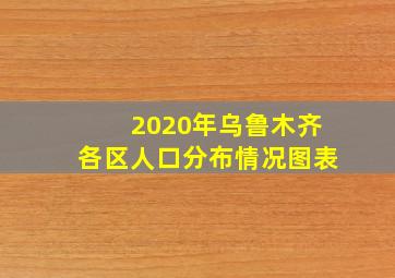 2020年乌鲁木齐各区人口分布情况图表