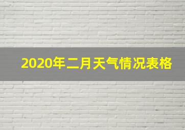 2020年二月天气情况表格