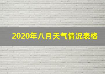 2020年八月天气情况表格