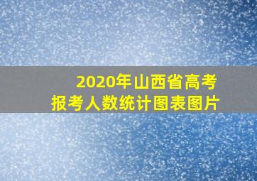 2020年山西省高考报考人数统计图表图片