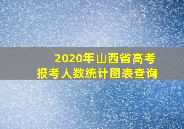 2020年山西省高考报考人数统计图表查询