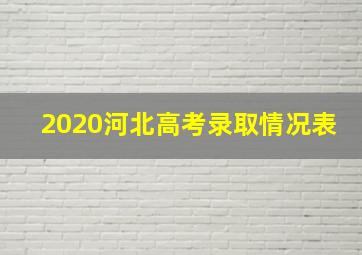 2020河北高考录取情况表