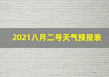 2021八月二号天气预报表