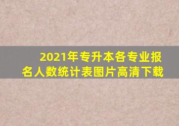 2021年专升本各专业报名人数统计表图片高清下载