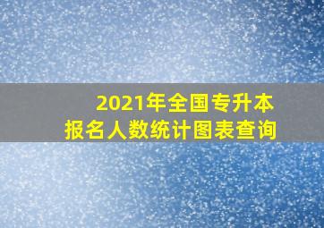 2021年全国专升本报名人数统计图表查询