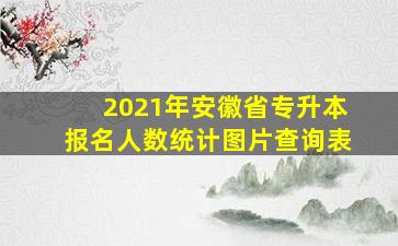 2021年安徽省专升本报名人数统计图片查询表