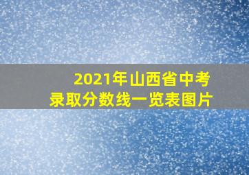 2021年山西省中考录取分数线一览表图片